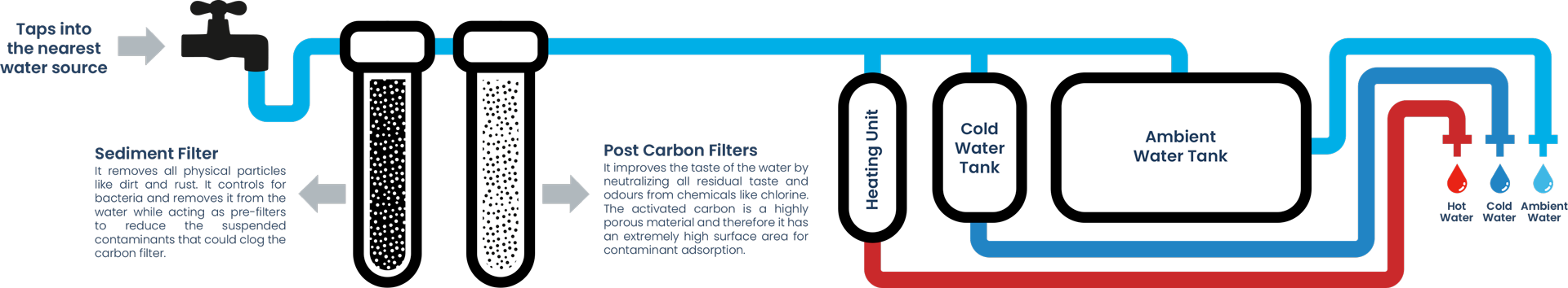 Filtration-Process